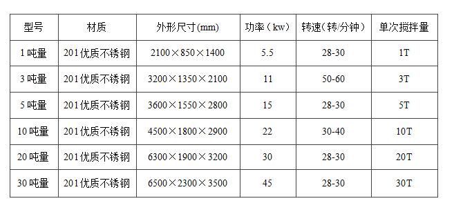 真石漆設(shè)備技術(shù)參數(shù) 真石漆設(shè)備技術(shù)參數(shù)