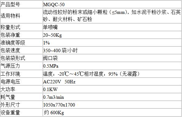 氣吹式包裝機(jī)技術(shù)參數(shù) 氣吹式包裝機(jī)技術(shù)參數(shù)