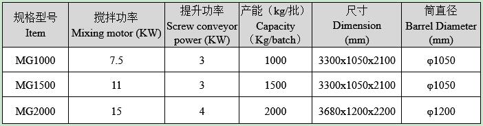 臥式多螺帶混合機(jī) 臥式多螺帶混合機(jī)