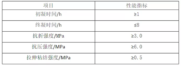輕質(zhì)抹灰石膏、底層抹灰石膏、面層抹灰石膏有何區(qū)別？