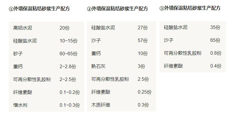 保溫砂漿設(shè)備廠家分享外墻保溫粘結(jié)砂漿配方 保溫砂漿設(shè)備廠家分享外墻保溫粘結(jié)砂漿配方